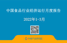 中商产业研究院：中国食品行业经济运行月度报告（2022年1-3月）