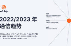 Infobip英富必：2022-2023通信趋势白皮书