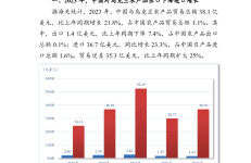 中国食品土畜进出口商会：2023年中国与乌克兰农产品贸易概况报告