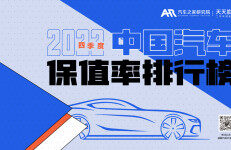 汽车之家研究院：2022年四季度中国汽车保值率排行榜报告