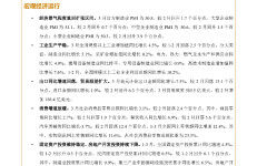 中国金融四十人论坛：2024年3月宏观经济运行检验报告单