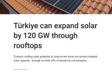 Ember：2023土耳其可以通过屋顶将太阳能发电量提高120吉瓦报告（英文版）