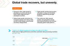 UNCTAD联合国贸易和发展会议：全球贸易最新情况报告（2024年7月）（英文版）